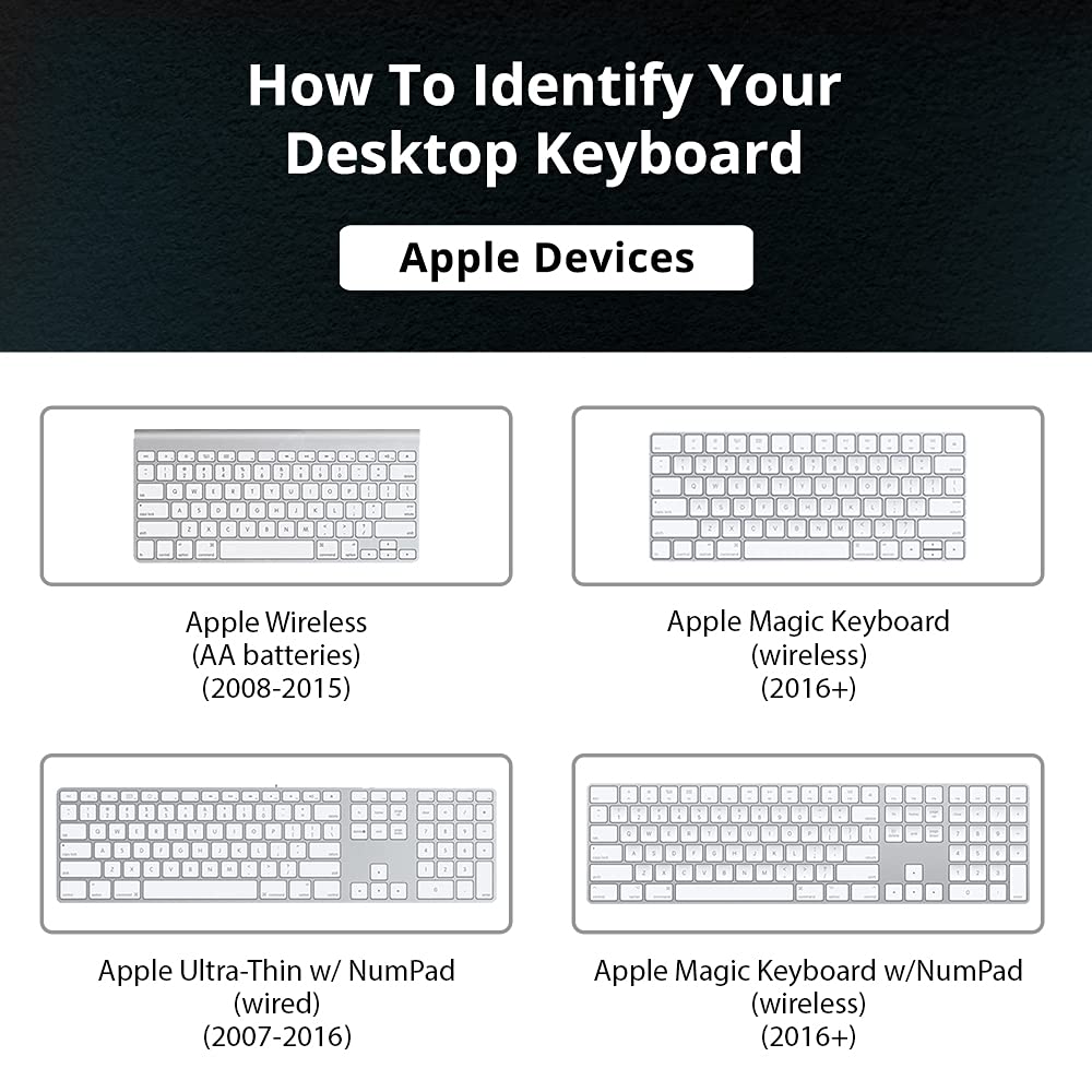 KB Covers Final Cut Pro X Cover for Apple Keyboard Numeric (FCPX-AK-CC-2)