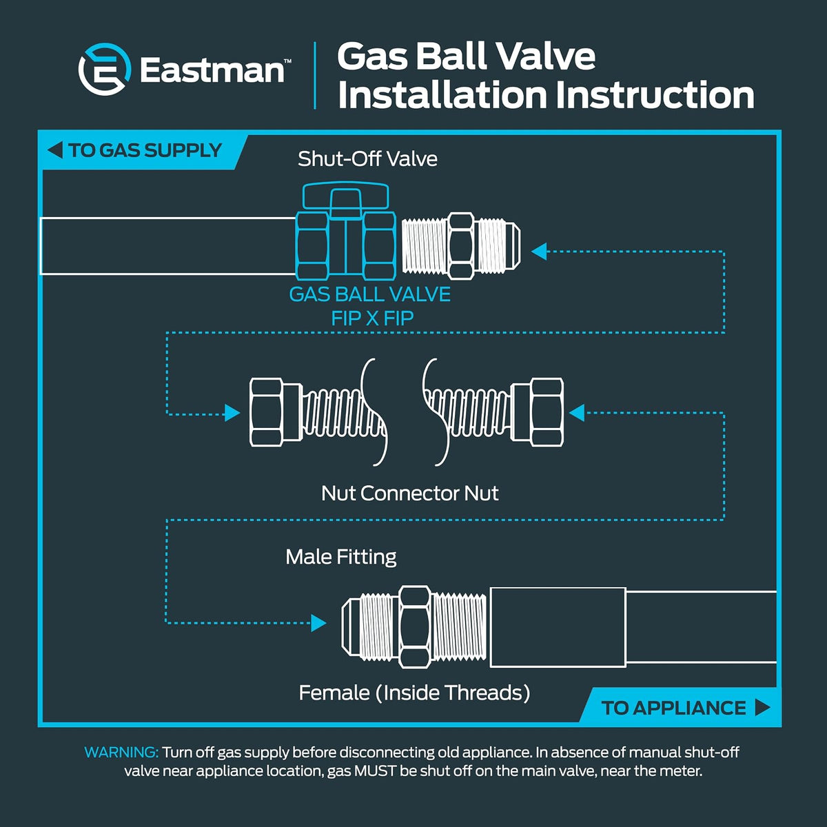 Eastman 60009 - Válvula de bola de gas recta FIP de 1/2 pulgada con mango de 1/4 giro, accesorio de fontanería de latón, 60009