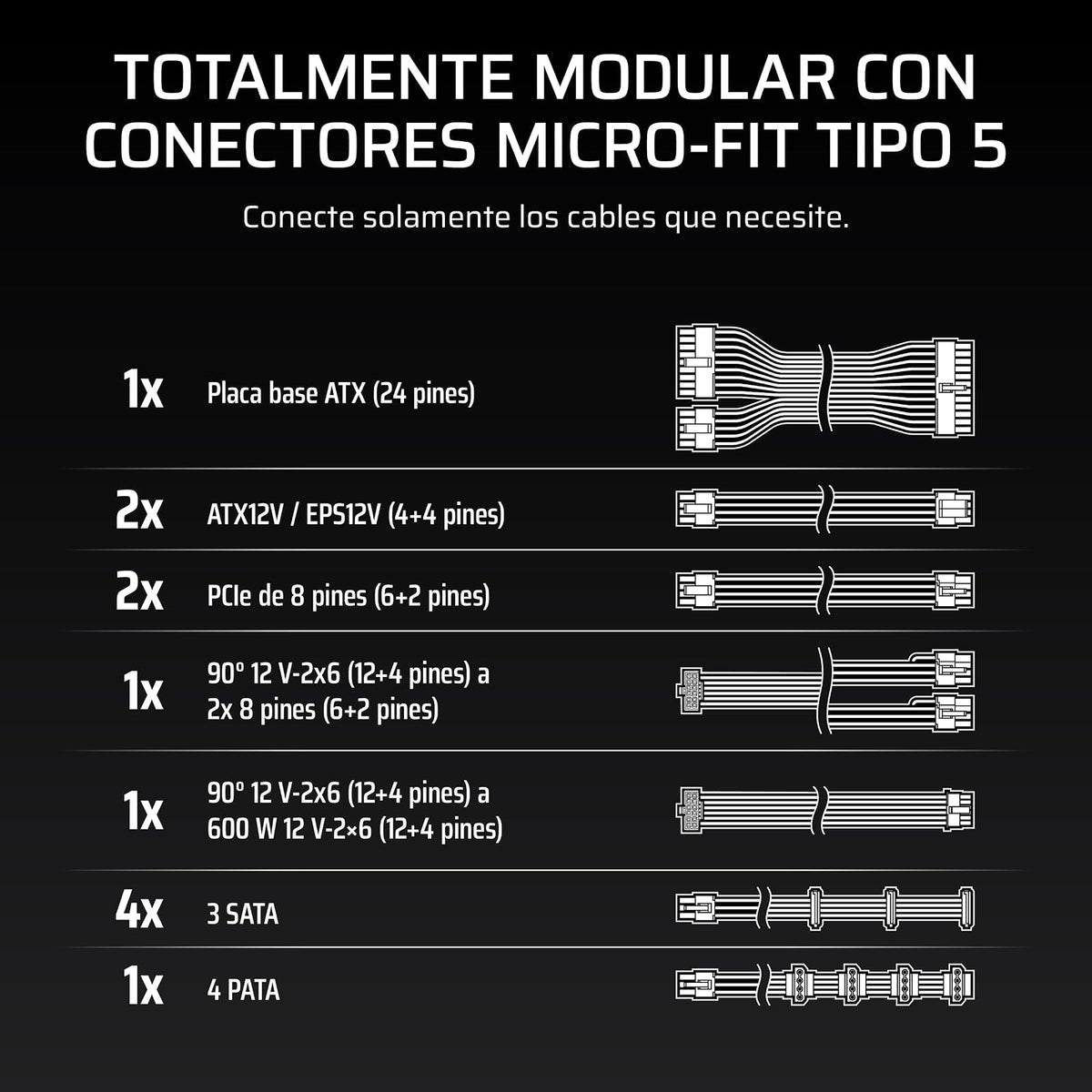 Corsair RM1000x Shift (2025) Fuente de Alimentación ATX Totalmente Modular – Interfaz Lateral Modular, 12V-2x6, ATX 3.1 y PCIe 5.1, Condensadores de 105°C, Cybenetics Gold – Negro