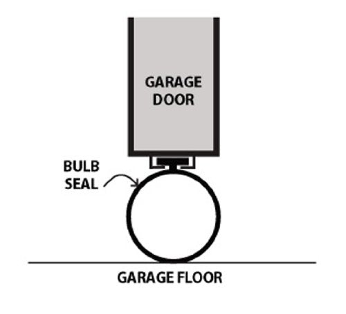 Auto Care Products 36020 ProSeal 20 - Sello de bombilla para puerta de garaje con extremos T de 3/8 pulgadas