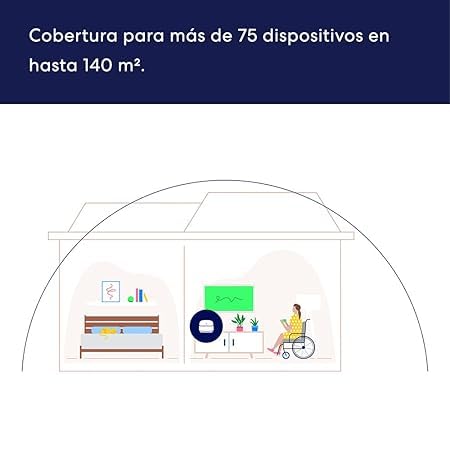 eero 6+ Router WiFi de malla Certificado Reacondicionado - Compatible con planes de internet de hasta 900 Mbps, Cobertura de hasta 140 m², Conecta más de 75 dispositivos, Paquete de 1 unidad