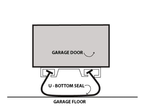 Productos de Cuidado de Auto 55010 ProSeal Sello Inferior de Puerta de cochera con 1/10.2 cm t-Ends