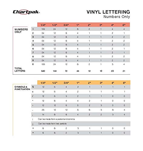 Chartpak Self-Adhesive Vinyl Numbers, 1 Inch High, White, 44 per Pack (01136)