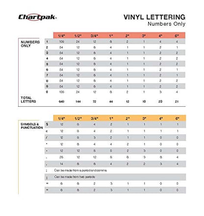 Chartpak Self-Adhesive Vinyl Numbers, 1 Inch High, White, 44 per Pack (01136)