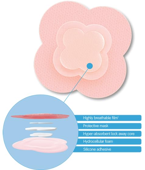 Smith+Nephew ALLEVYN Life - Apósito para heridas, 10 cm x 10 pulgadas