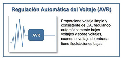 CyberPower OM1500ATLCD UPS con Regulador de Voltaje, 1500V | Pantalla LCD, Topología Línea Interactiva