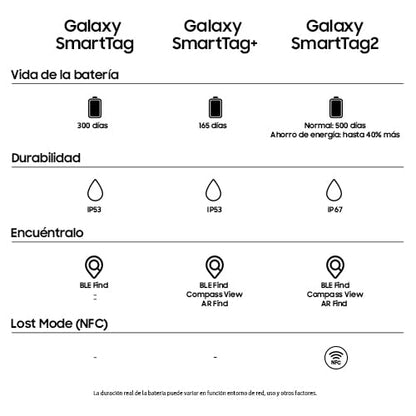 SAMSUNG Galaxy SmartTag2 4 Pack (2 Negros y 2 Blancos)