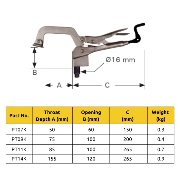 BuildPro, Inserta Pliers, ∅5/8 Insert, 3" Throat Depth, PTT634K