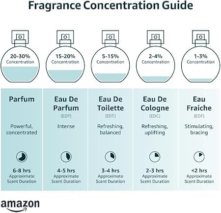 Versace - Blue Jeans de Gianni para Hombre, Eau de Toilette en Aerosol de 2.5 Onzas