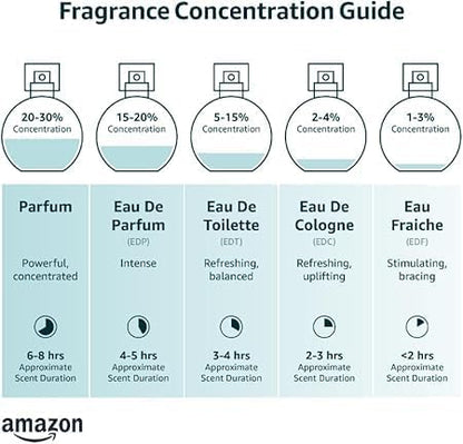 Versace - Blue Jeans de Gianni para Hombre, Eau de Toilette en Aerosol de 2.5 Onzas