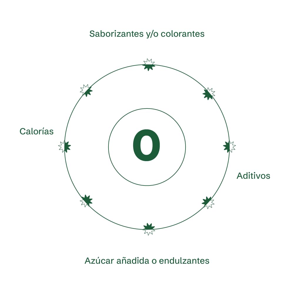 FLORA 01 | Mineral | Suplemento Alimenticio de Electrolitos Esenciales | Magnesio, Potasio y Minerales Naturales | Hidratación Diaria | Sabor Limón | 30 servicios.