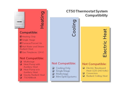 Honeywell Termostato Manual, Baja Temperatura, 35-85 Grados.