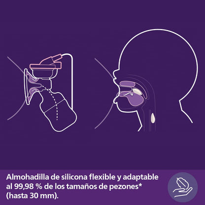 Philips Avent Extractor Manual de Leche│Tecnología Natural Motion│con Biberón Natural│Blanco│4 oz/125 ml│0 m+│2 pzs│SCF430/10