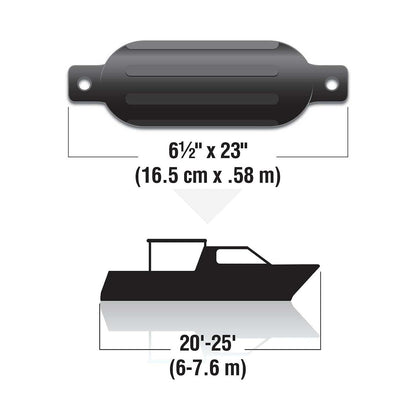 Seachoice Kit de Guardabarros para Barco de Doble Ojo, Incluye un par de líneas de Guardabarros MFP, Varios tamaños/Colores
