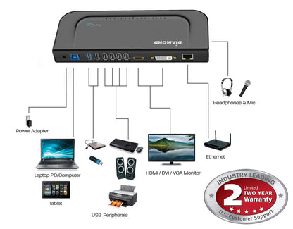 Diamond Multimedia - Estación de acoplamiento universal Ultra Dock Dual Video USB 3.0/2.0 con salidas Gigabit Ethernet, HDMI y DVI, entrada y salida de audio para portátiles, Ultrabook, Macbook, Windows 10, 8.1, 8, 7, XP, Mac OS y Android 5.0 y superior. 