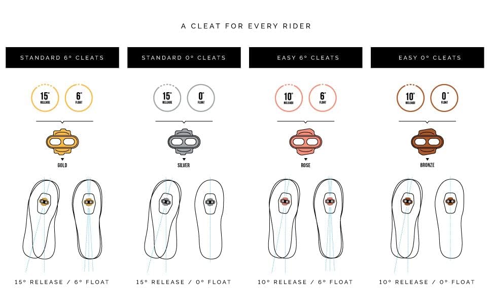 Crankbrothers MTB Shoe Shields