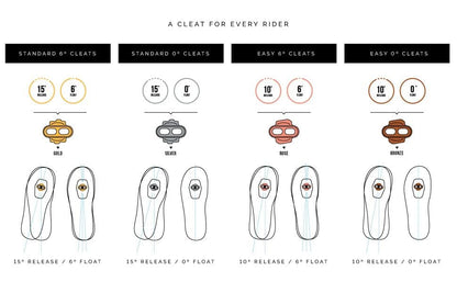 Crankbrothers MTB Shoe Shields