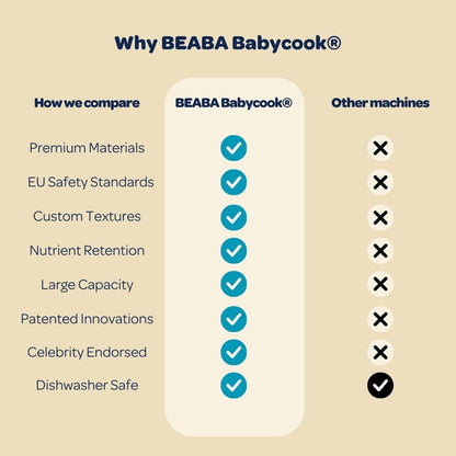 Beaba Babycook Solo, Arcilla