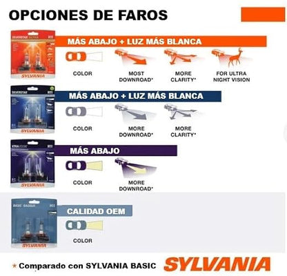Foco Sylvania 9006 XtraVision White Luz Baja Delantera Duo-Pack
