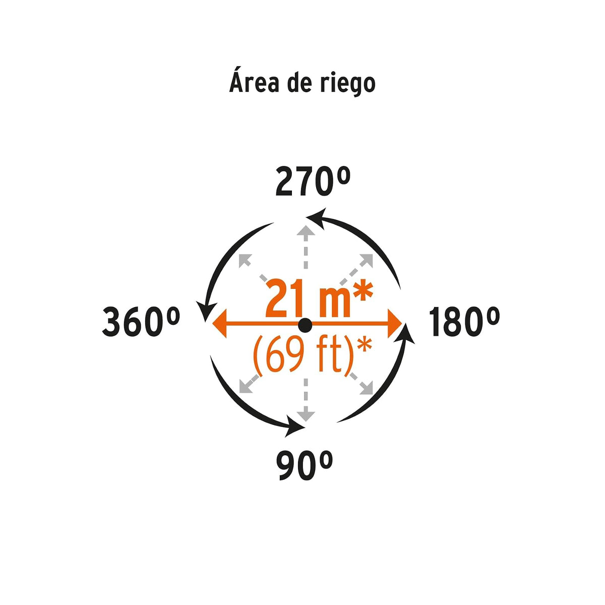 Truper ASP-11R, Aspersor metálico reforzado, estaca de escalón