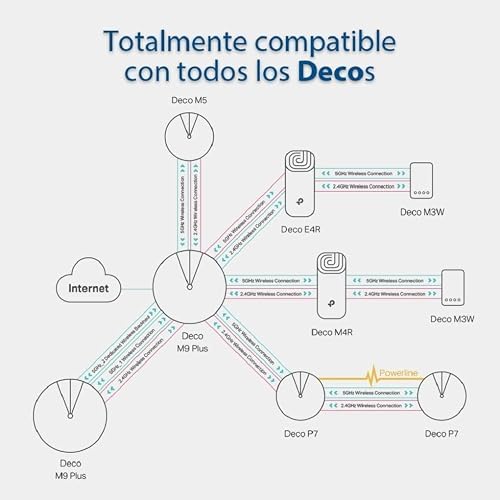 TP-Link Mesh Deco E4 WiFi-5 1-Pack