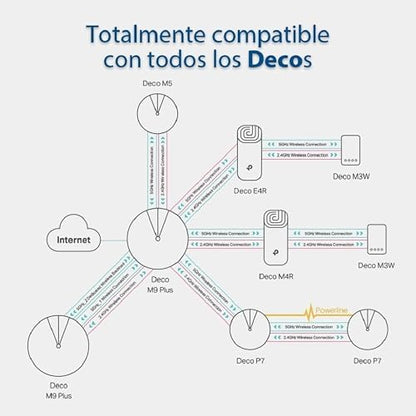 TP-Link Mesh Deco E4 WiFi-5 1-Pack