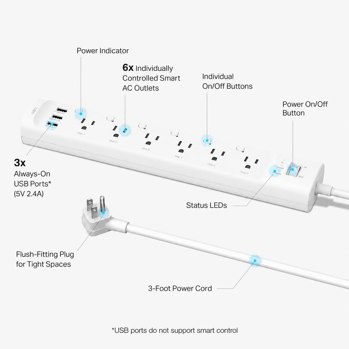 Tapo P316M - Tira de alimentación inteligente Wi-Fi, 6 tomas inteligentes controladas individualmente y 3 puertos USB con protección contra sobretensiones, materia, funciona con Alexa, Google Home