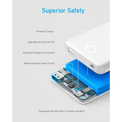 Anker Power Bank 10,000mAh Carga Rápida Bidireccional Violeta