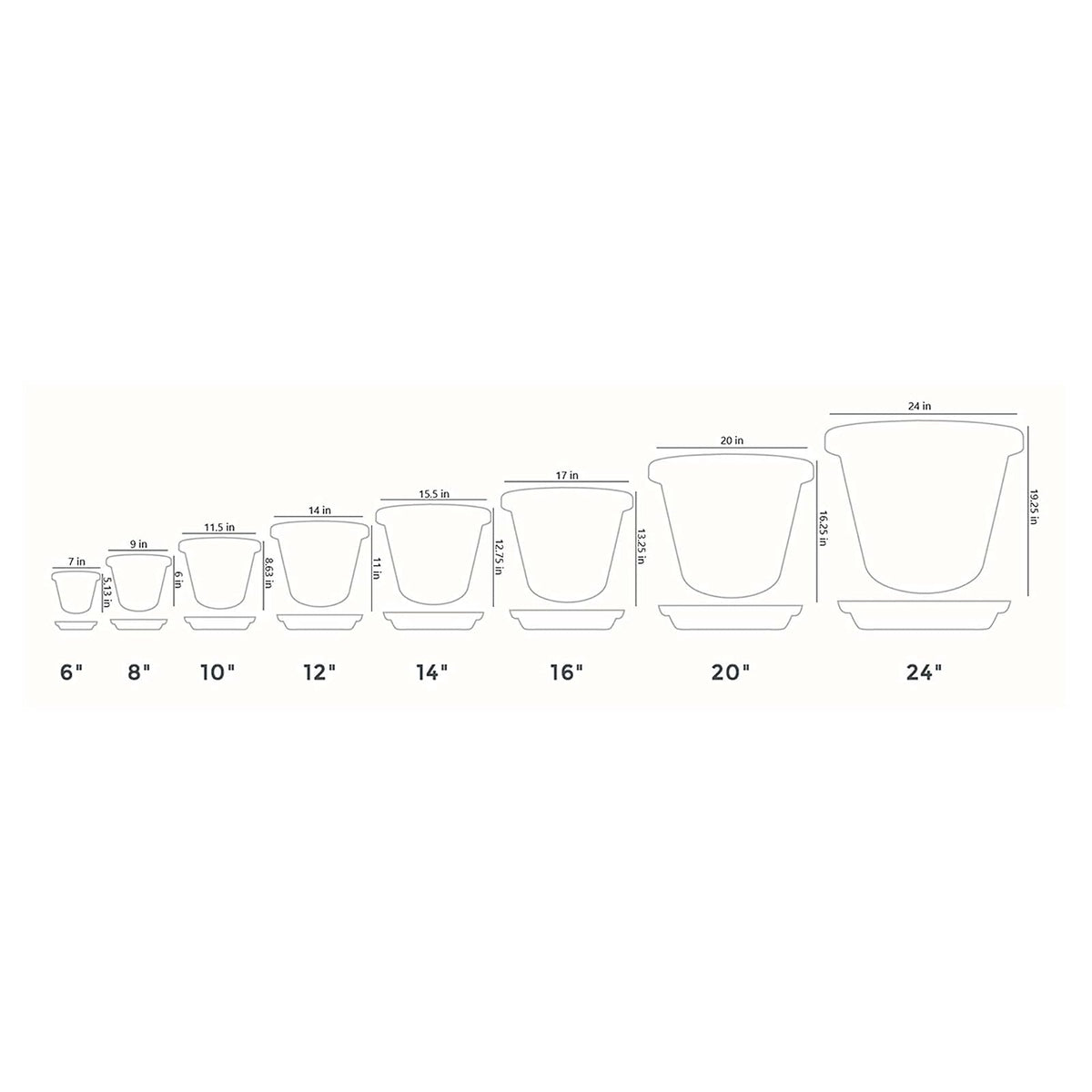 The HC Companies - Platillo de plástico para Plantas para Exteriores e Interiores, bandejas de macetas de diseño Tradicional para Drenaje de Agua, Bandeja Redonda Duradera y Elegante (Arcilla de 12