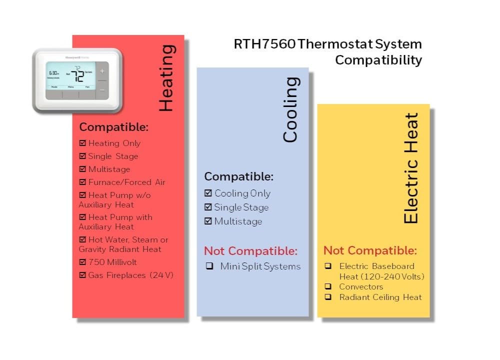 Honeywell Home Termostato programable 7 días