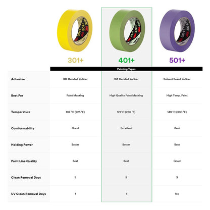 3M High Performance Green Masking Tape 401+, 48 mm x 55 m (Case of 12)