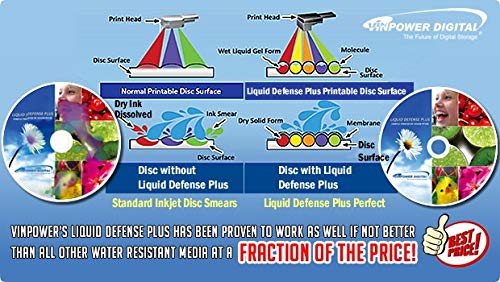 PlexDisc BLU-Ray Disc Double Layer Recordable Logo Parte Superior 10-Disc Spindle, DVD-R