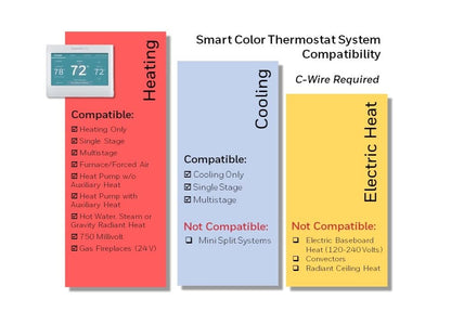 Honeywell Home RTH9600WF - Termostato de Color Inteligente Energy Star Wi-Fi visualización táctil programable Alexa Ready - Se Requiere Cable C