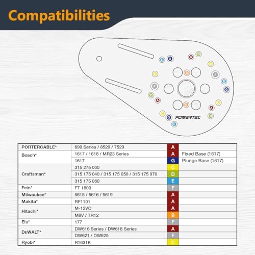 POWERTEC Placa base universal de enrutador compensado con guía reversible de enrutamiento de bordes, agujeros preperforados marcados para cable Porter, Bosch, Milwaukee, Ryobi, Makita, Dewalt,