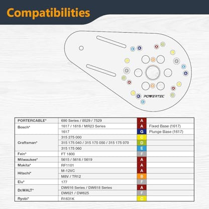 POWERTEC Placa base universal de enrutador compensado con guía reversible de enrutamiento de bordes, agujeros preperforados marcados para cable Porter, Bosch, Milwaukee, Ryobi, Makita, Dewalt,