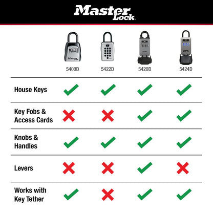 Master Lock 5490D - Caja de bloqueo retráctil