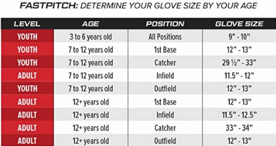 Rawlings Sure Catch Series Fastpitch - Guantes de Softball