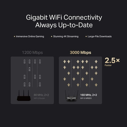 MERCUSYS de TP-Link Router WiFi 6, AX3000 Doble Banda, Qualcomm Dual-Core CPU, 4 Puertos Gigabits, Fácil configuración por aplicación. (MR80X)
