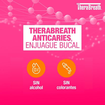 TheraBreath Enjuague Bucal sin Alcohol Anticaries Menta Reluciente, 473 ml. | Ayuda a Combatir la Caries, Fortalece el Esmalte Dental y Refresca el Aliento. Sin Ardor ni Colorantes Artificiales