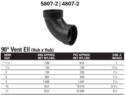 NIBCO - I0555H U5807 3 HXH 90 Codo ABS, negro, 3 pulgadas (U58073)