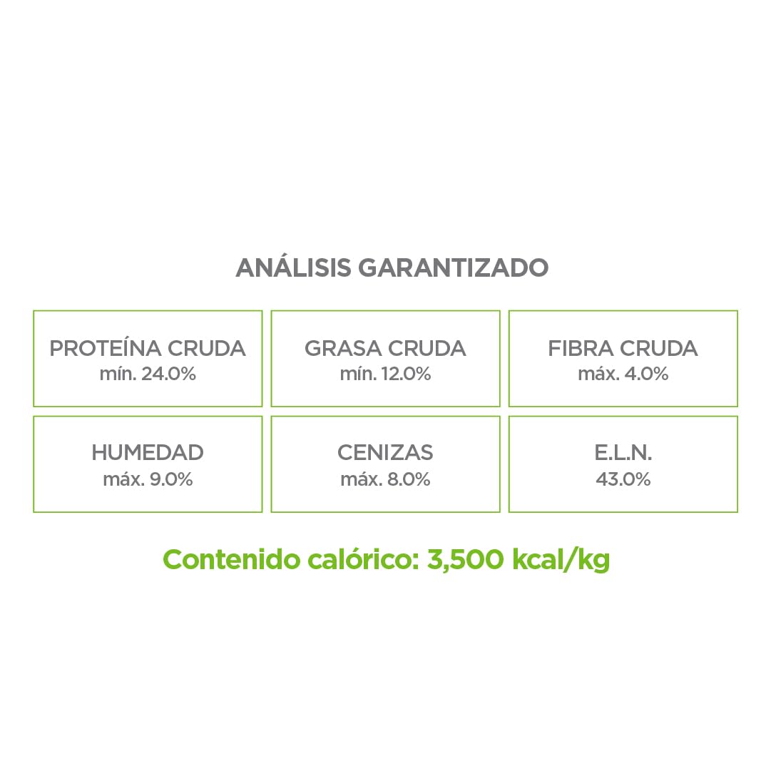 Nupec Croquetas para Perro Adulto con Omega 3 y 6 - 1 pack x 15 kg