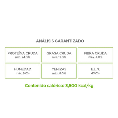 Nupec Croquetas para Perro Adulto con Omega 3 y 6 - 1 pack x 15 kg