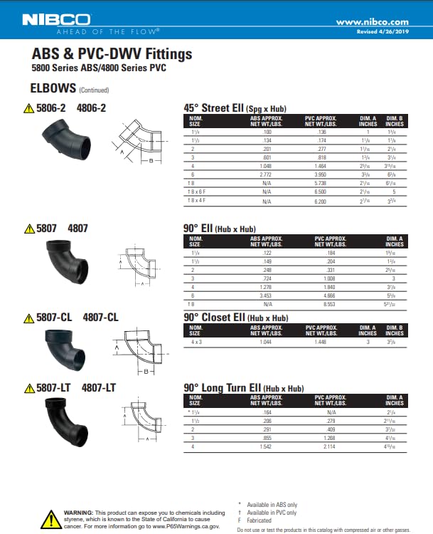 NIBCO - I0555H U5807 3 HXH 90 Codo ABS, negro, 3 pulgadas (U58073)