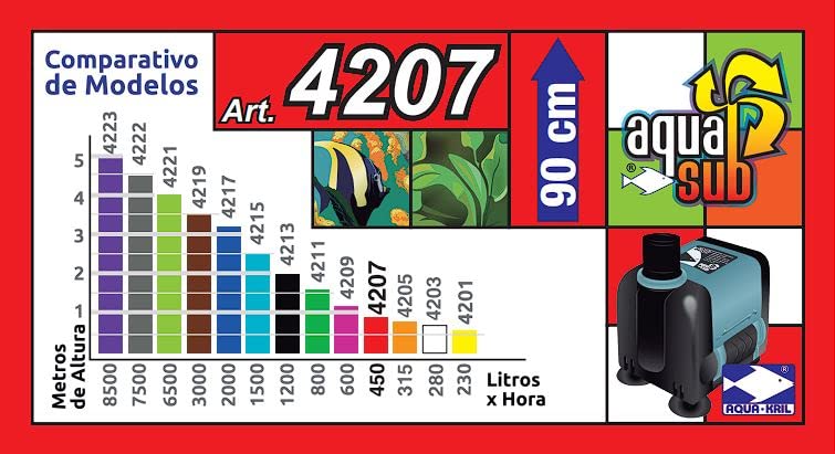 AQUASUB Aqua-Kril 4207 Bomba Agua 450 L/H .90M 6.5W