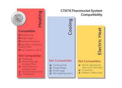 Honeywell Home Round Heat Only Manual Thermostat