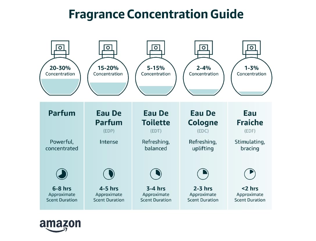 NÁUTICA, Fragancia para Hombre, Voyage Eau de Toilette, Aroma Amaderado Acuático con Manzana Verde, 200 ML
