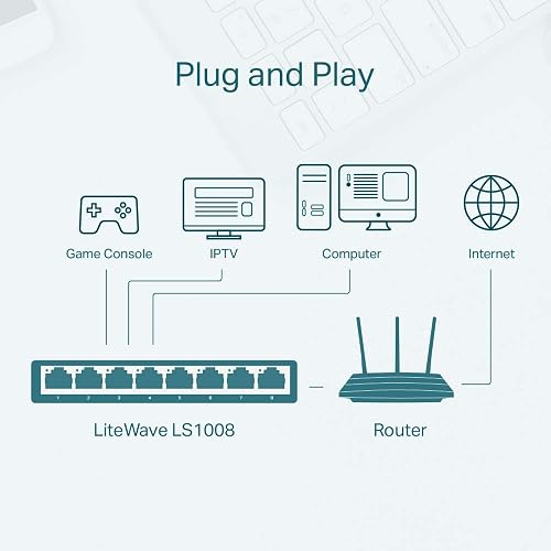 TP-Link LS1008, Switch Fast Ethernet no administrable, 8 * 10/100Mbps Puertos, Diseño de Escritorio, Plug and Play