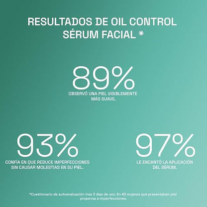 Cetaphil Oil Control Sérum Facial Triple Acción Para Piel Grasa 30 ml | Con ácido salicílico, prebióticos y zinc; ayuda a reducir sebo en 3 días, combatir brotes y mejorar marcas de imperfecciones.