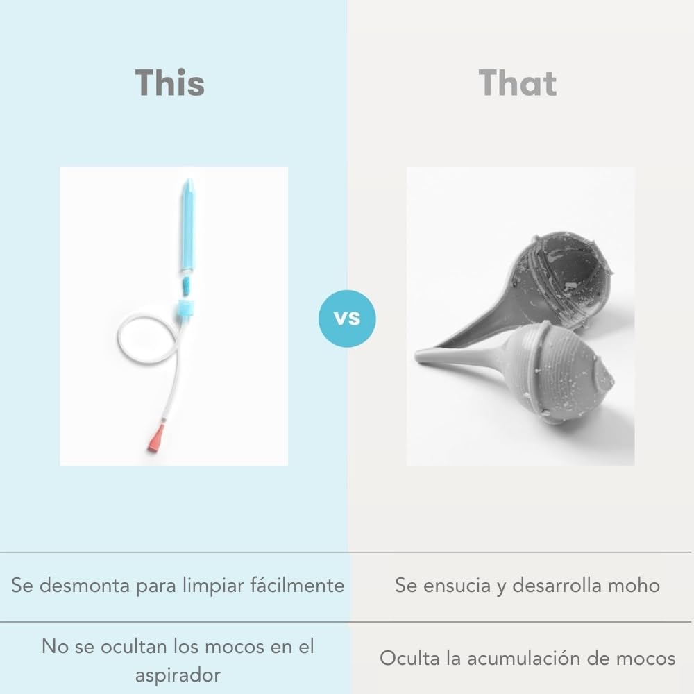 Frida Baby | NoseFrida | Aspirador Nasal | Succionador de Mocos de Plástico | Azul