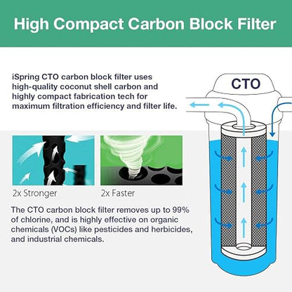 iSpring FC15 Cartucho de Filtro de Agua Bloque de Carbón CTO 5 Micras | 10" x 2-1/2". Cartucho de repuesto. Compatible con sistemas de ósmosis inversa. Bajo fregadero.